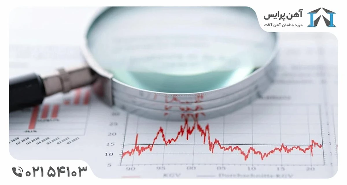 پیش بینی قیمت پروفیل در مهر 1404